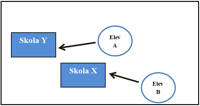 Sök plats - Södertälje kommun